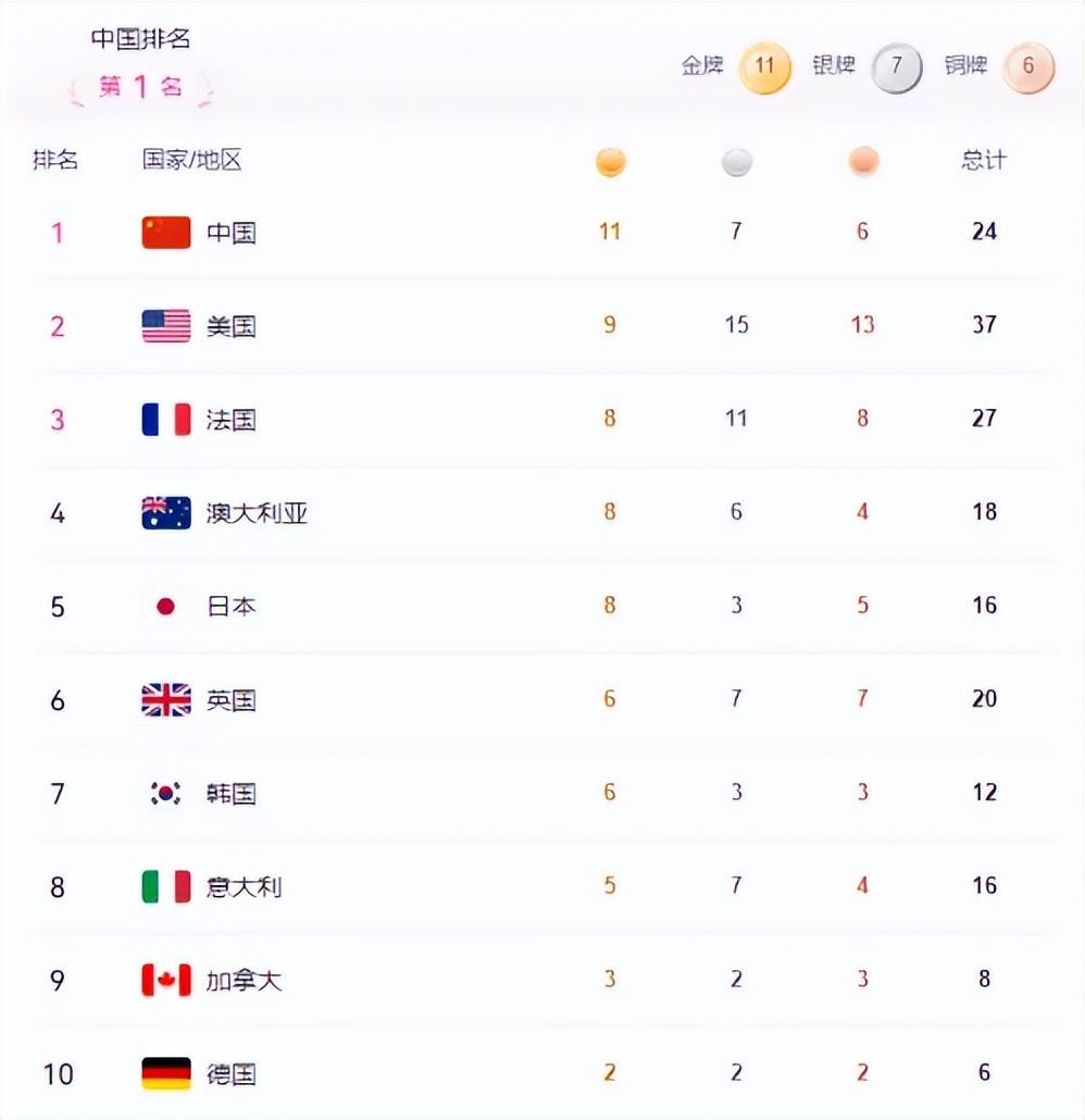 美国队球员斩获最有价值奖项